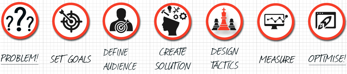 VizziBiz - How to get more business online VizziBiz - How to get more business online explainer